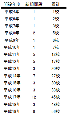 配布・回収状況