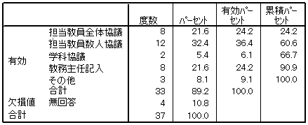 アンケートへの記載方法